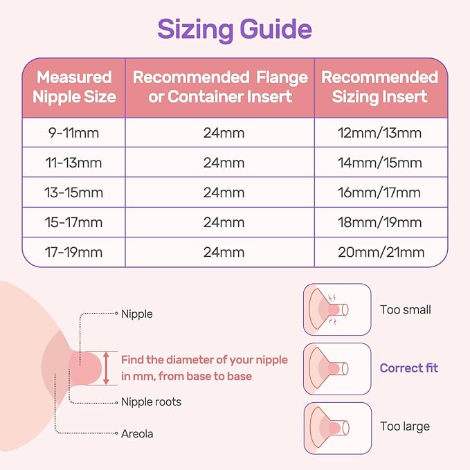 Nuliie 8PCS Silicone Flanges Insert Replacement Kit, Flange Sizing Kit 19mm for 24mm Flange/Shield Breast Pumps, Pumping Essential Kit for Moms