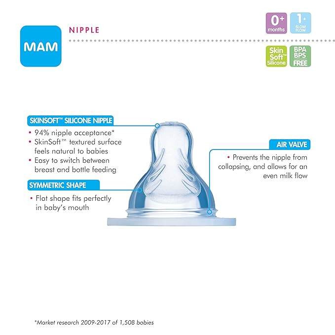 MAM Infant Basics Newborn Gift Set,Transparent, 9-Piece, Newborn
