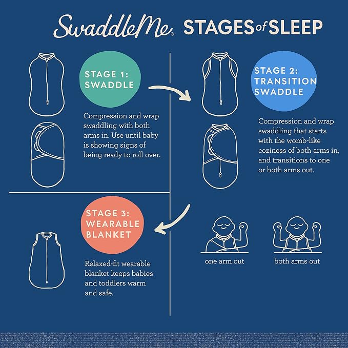 SwaddleMe Original Swaddle – Size Small, 0-3 Months - Image 6