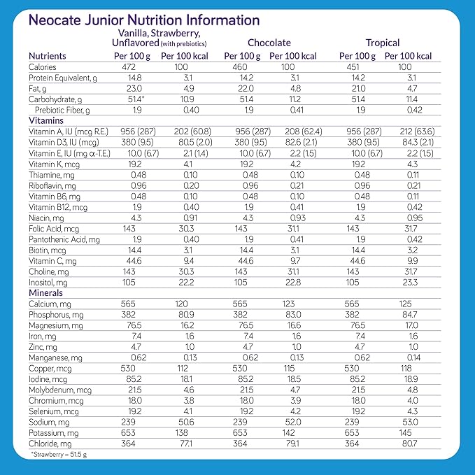 Nutricia Neocate Junior - Hypoallergenic, Dairy-free, Amino Acid-Based Formula for 1+ Years - For Toddlers, Kids & Teens - Powdered Formula - Vanilla - 14.1 oz can (Case of 4)