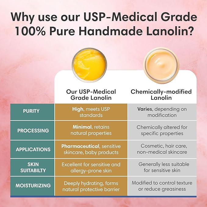 ProSeed Handmade Pure Lanolin Cream – Unrefined Balm for Moms, Baby Care & Nursing – Gentle Moisturizer for Dry Skin, Lips, Hands & Face – Petroleum-Free, 8oz