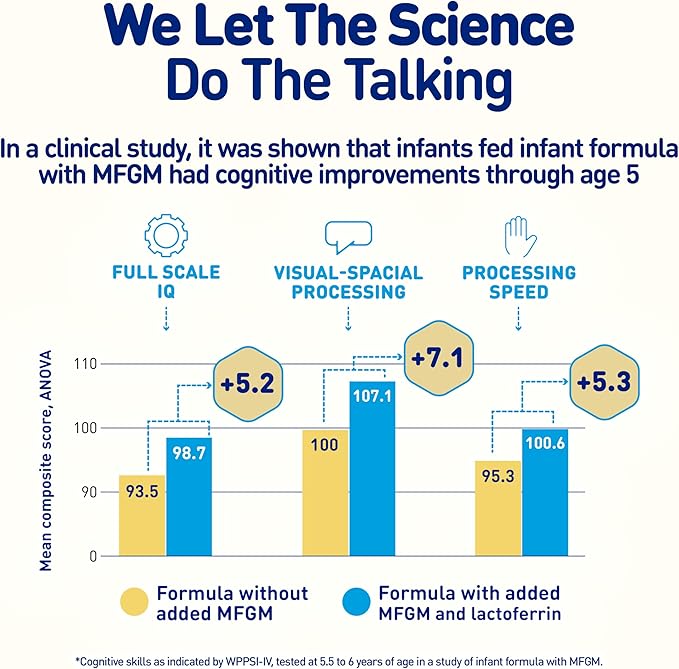 Enfamil NeuroPro Baby Formula, MFGM* 5-Year Benefit, Expert-Recommended Brain-Building Omega-3 DHA, Exclusive Immune Supporting HuMO6 Blend, Ready-to-Feed Infant Formula, Liquid, 8 Fl Oz, 24 Bottles