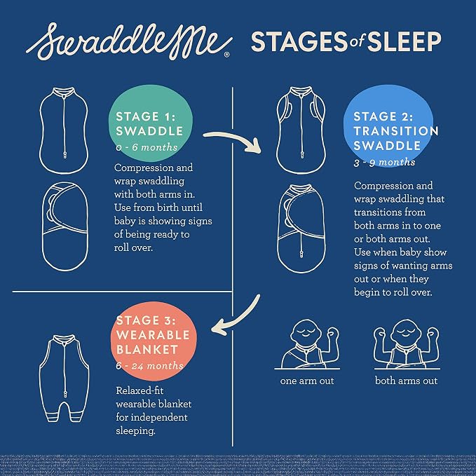 SwaddleMe by Ingenuity Original Swaddle, 100% Cotton, Improves Sleep & Calms - Image 9