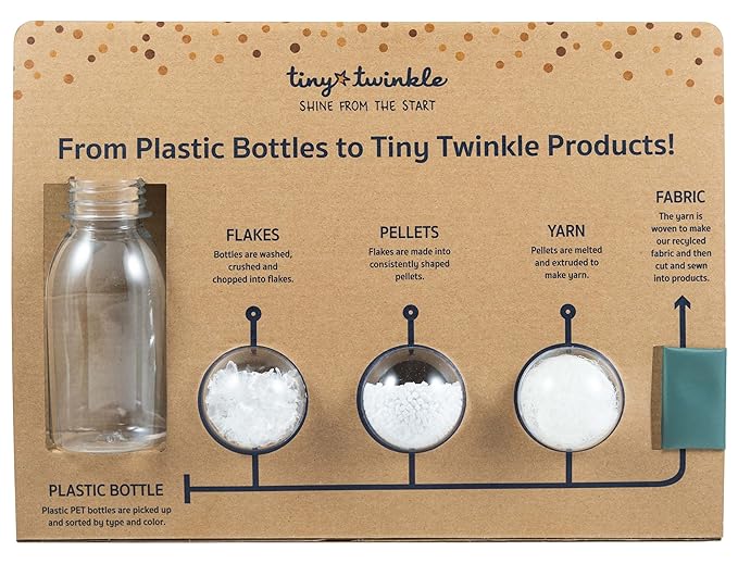 Tiny Twinkle Short Sleeve Apron Baby & Toddler Bib for Boys – Waterproof, Mess-Proof Bibs for Eating & Feeding, Machine Washable, Perfect Holiday Gift (Zen Garden, 6–24M)